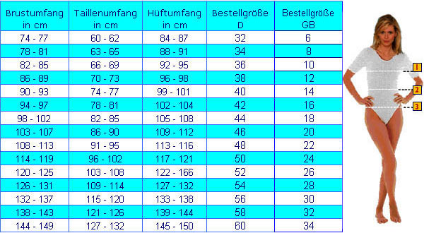 Größentabelle der Konfektionsgrößen